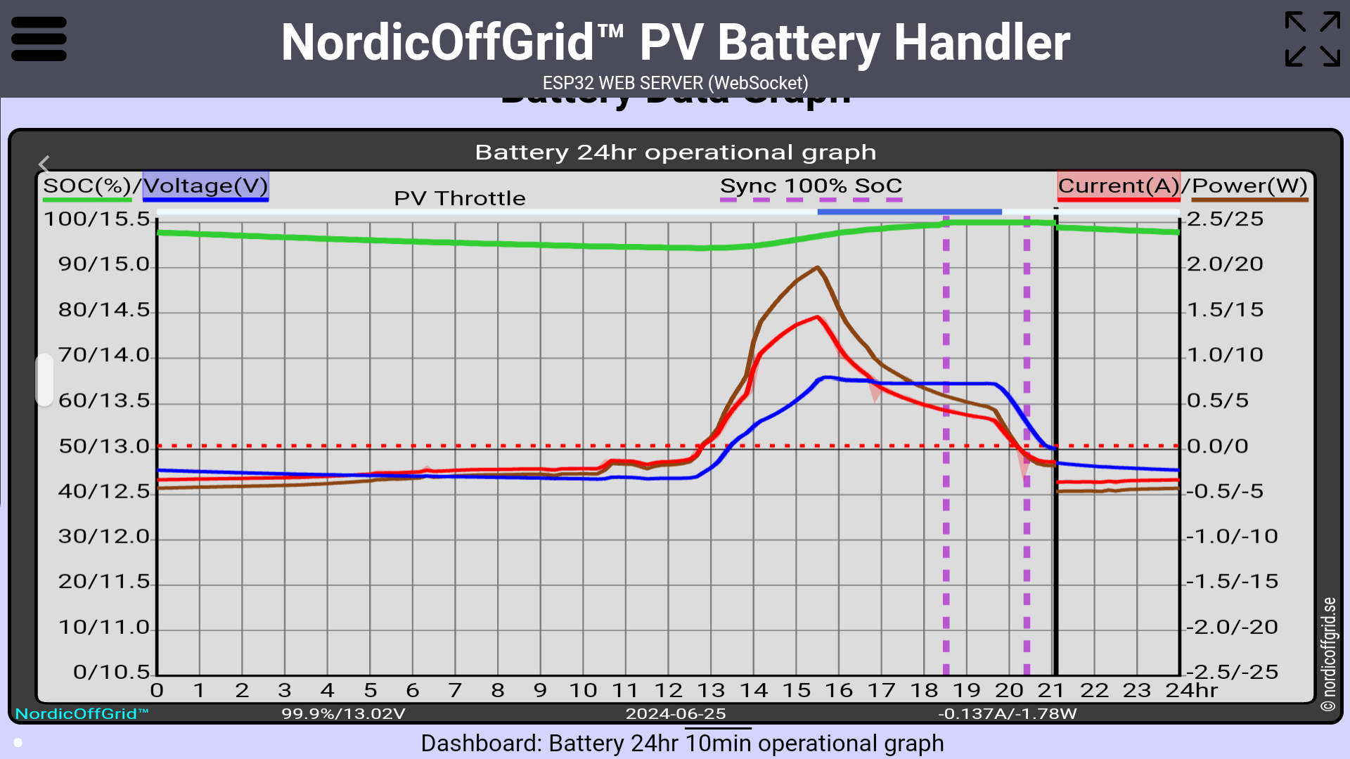 Battery 24hr operational graph