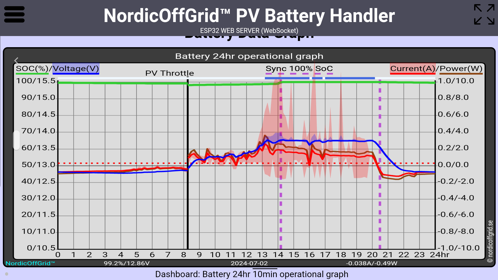 Battery 24hr operational graph