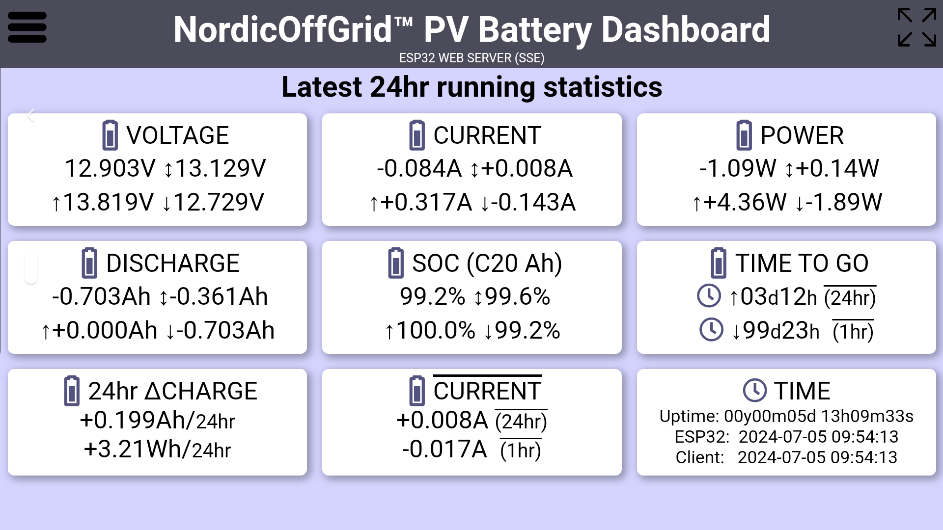 Battery 24hr operational graph