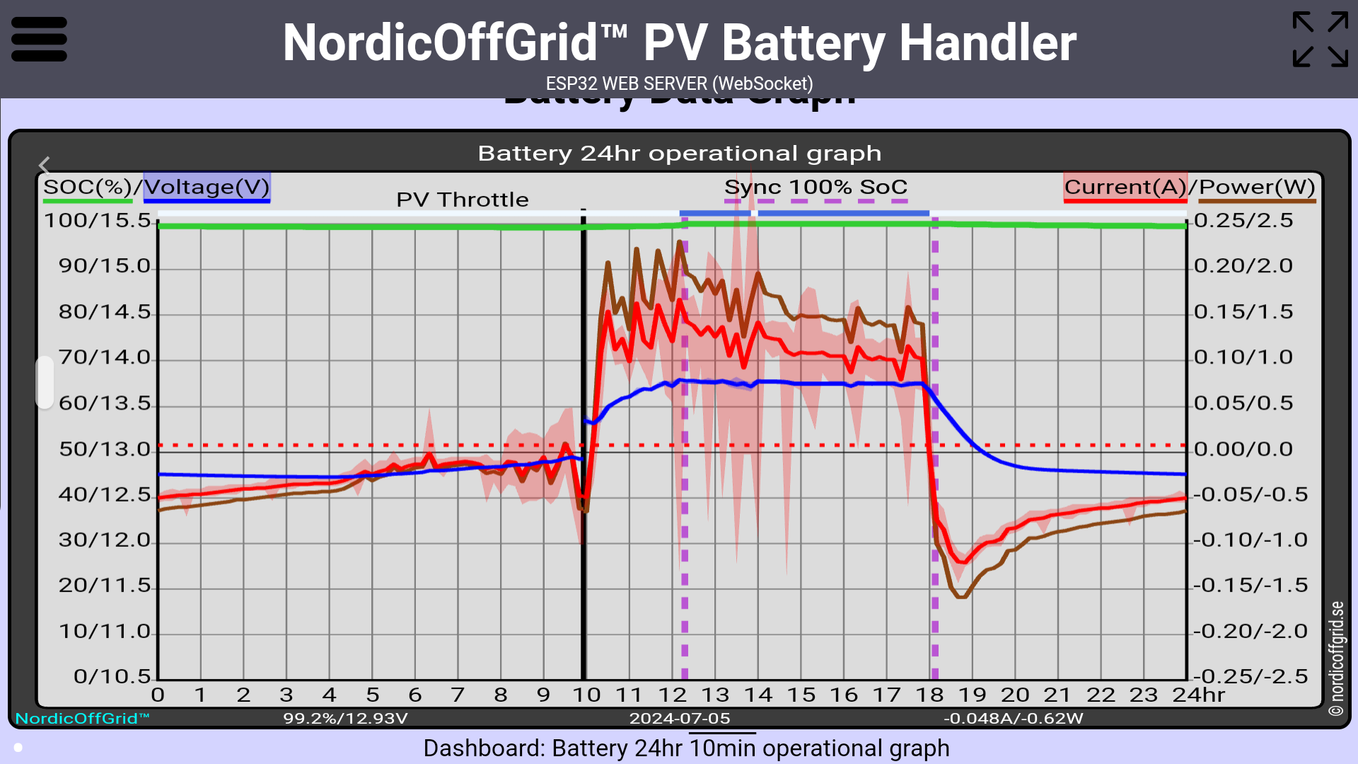 Battery 24hr operational graph