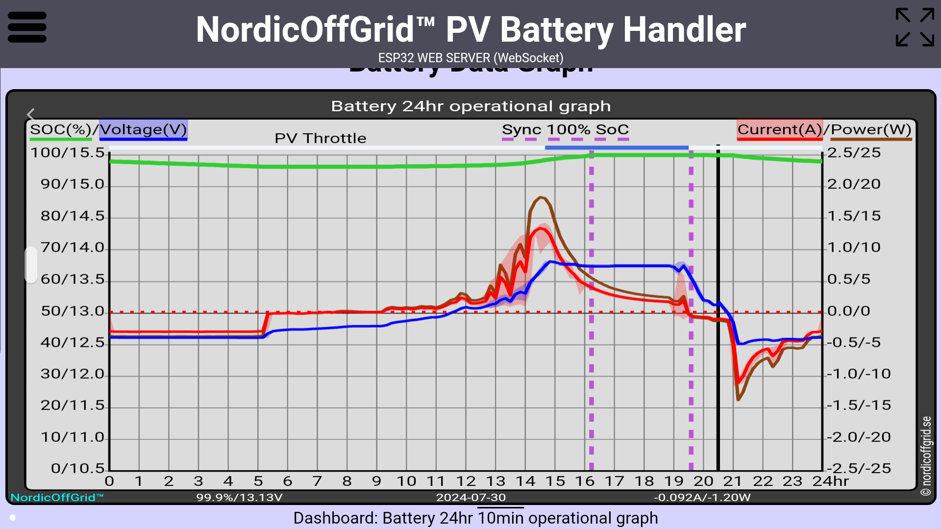 Battery 24hr operational graph