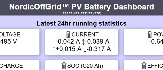 24hr running statistics