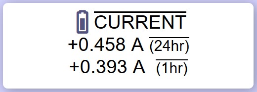 24hr & 1hr running Average Current