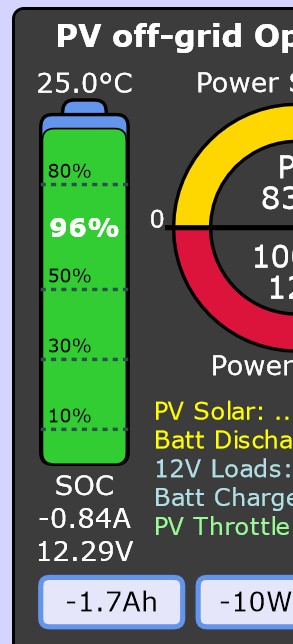 Canvas dashboard sneak-peek