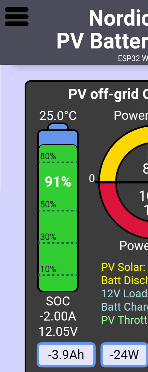 Canvas dashboard sneak-peek